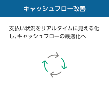 キャッシュフロー改善
