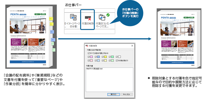 「付箋の削除」ボタン