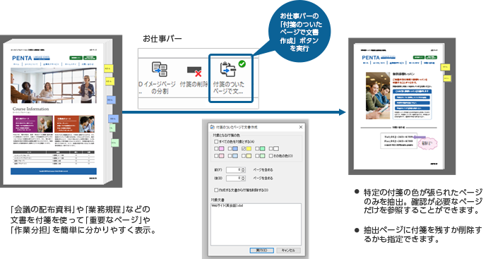 「付箋のついたページで文書作成」ボタン