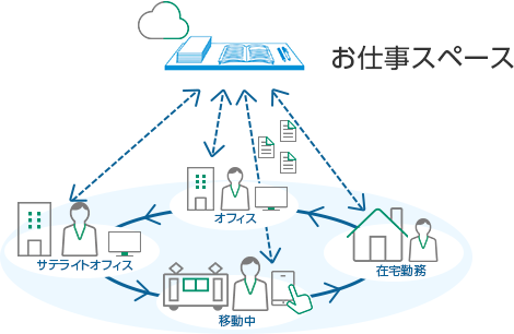 お仕事スペース