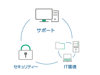 インストールするだけ初期費用要らずの簡単導入
