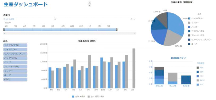 工場の稼働率とは︖可動率との違い、向上のメリット、改善方法を解説 