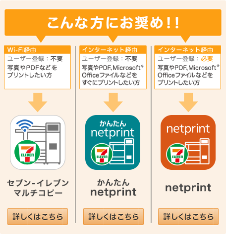 スマホで撮った写真はセブン イレブンでかんたん きれいにプリントしよう ソリューション 富士フイルムビジネスイノベーション