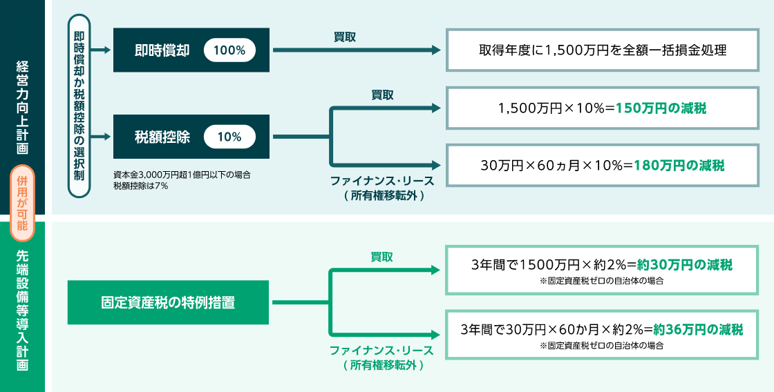 ご利用メリット