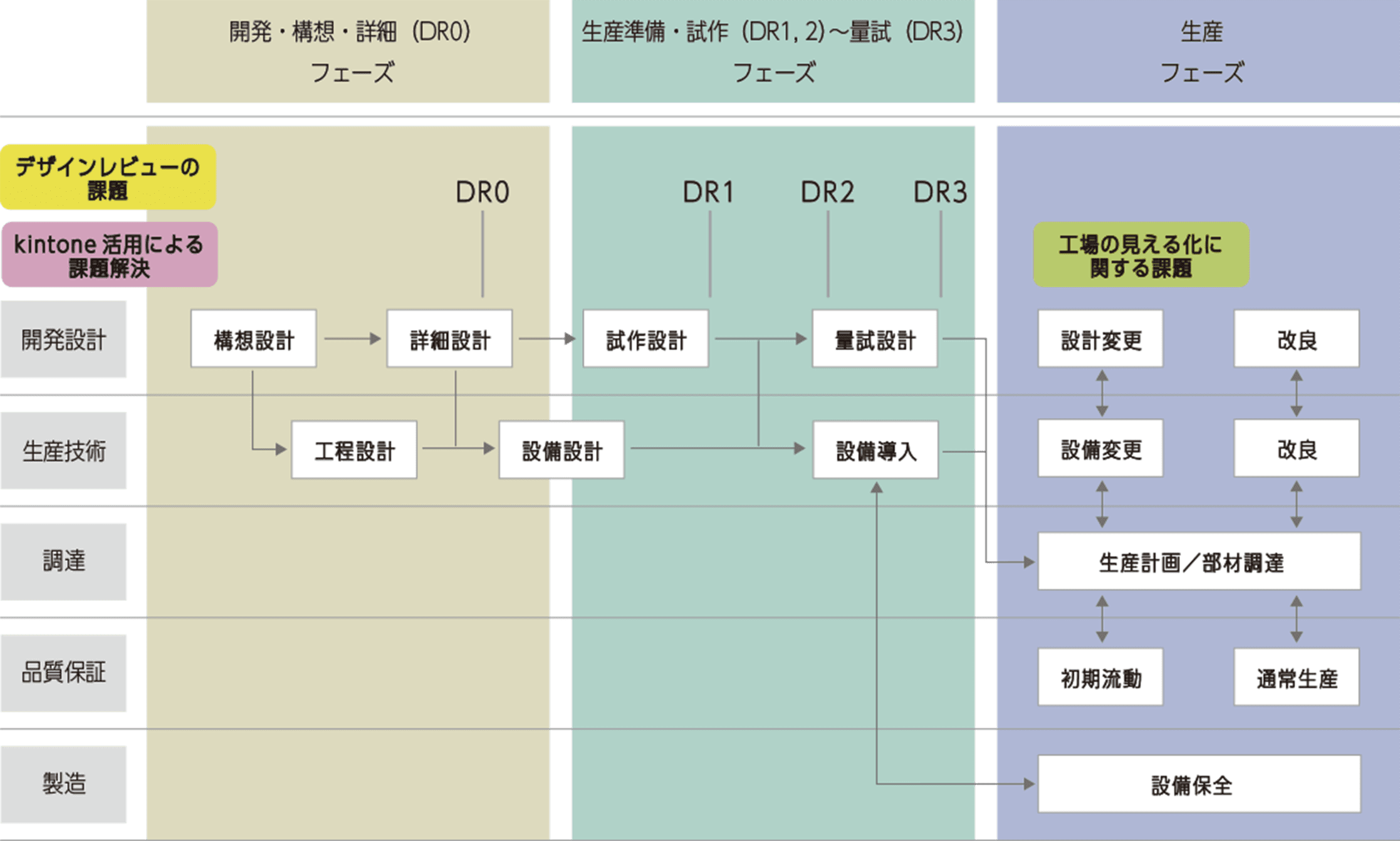 工程図