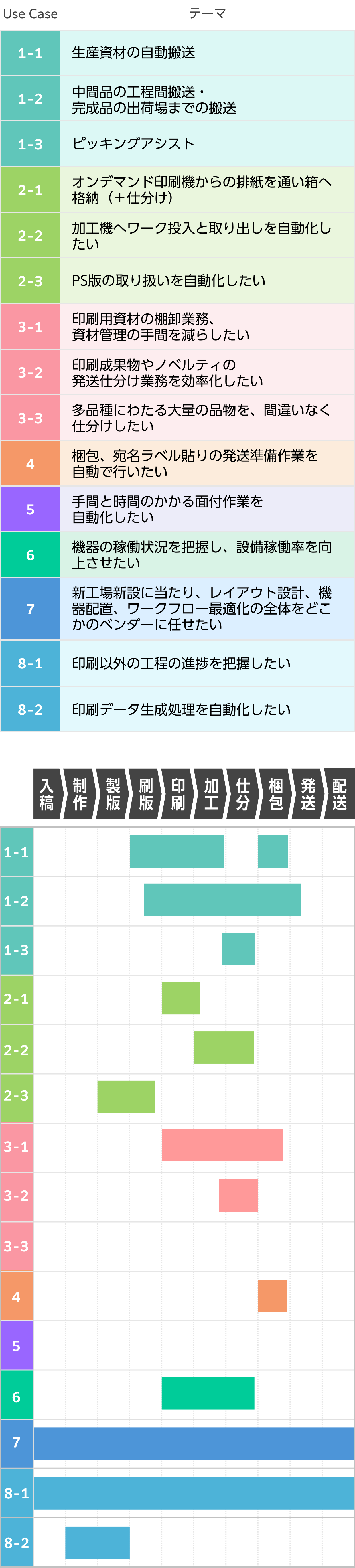 スマートファクトリーの提案