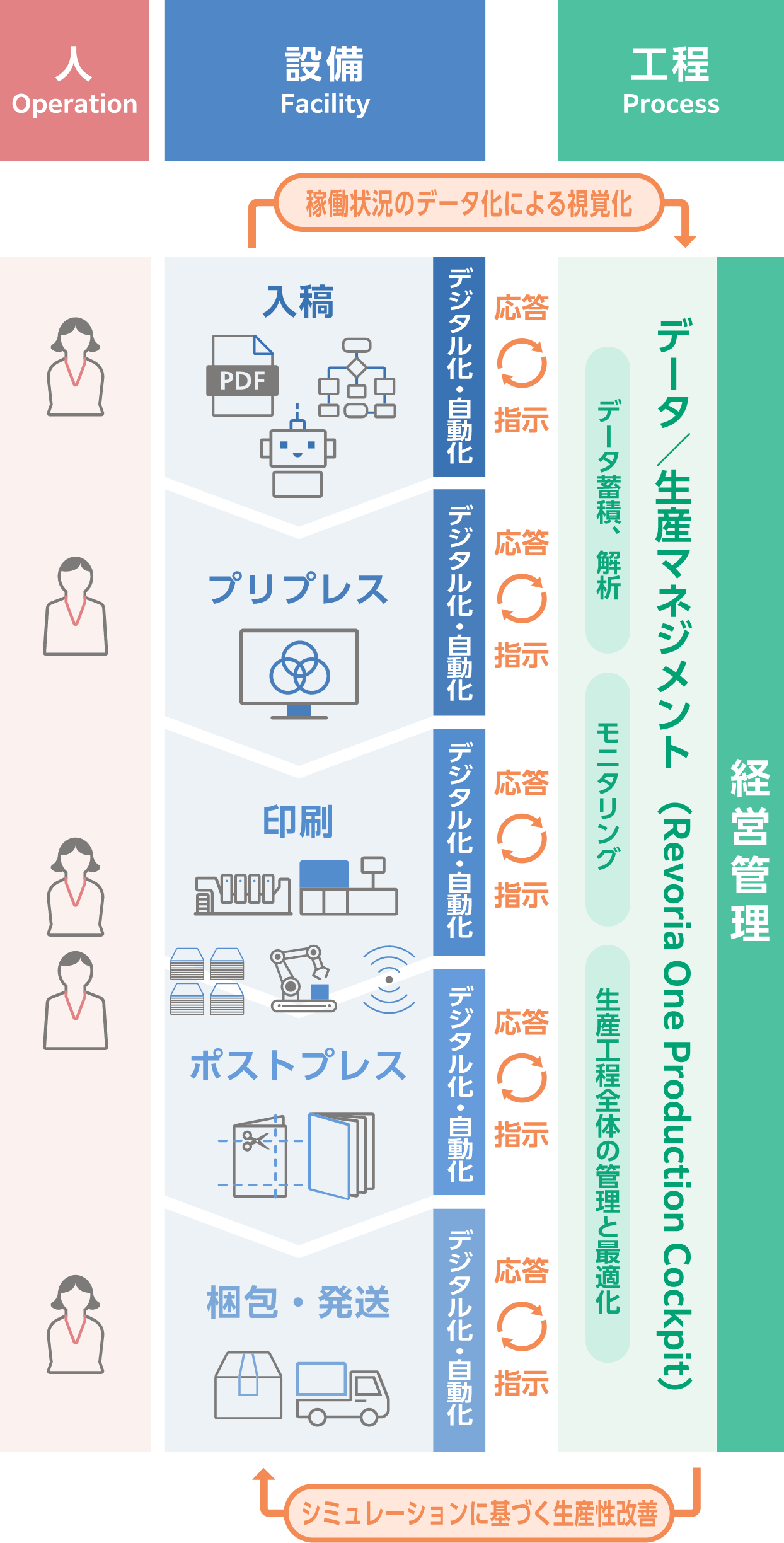 スマートファクトリーのコンセプト