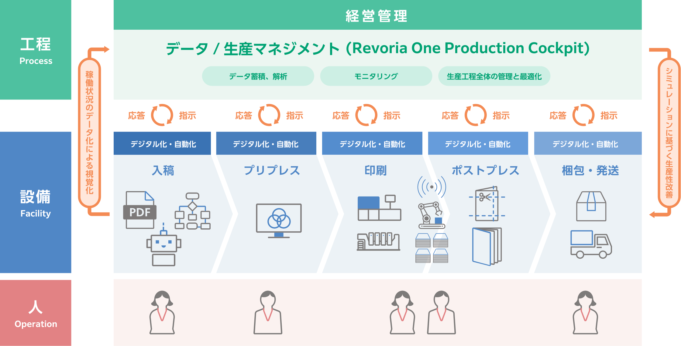 スマートファクトリーのコンセプト