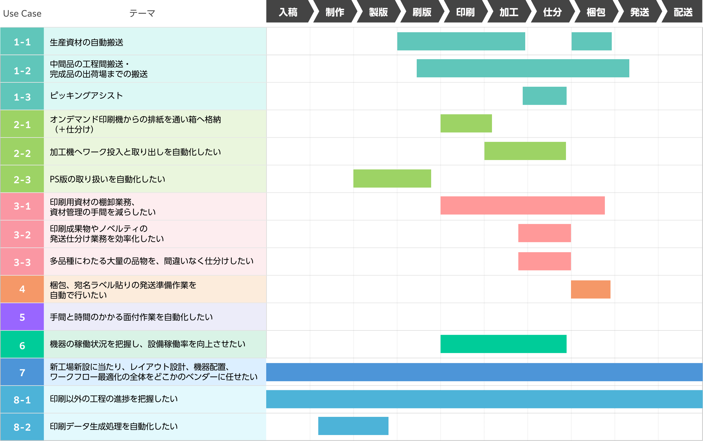 スマートファクトリーの提案