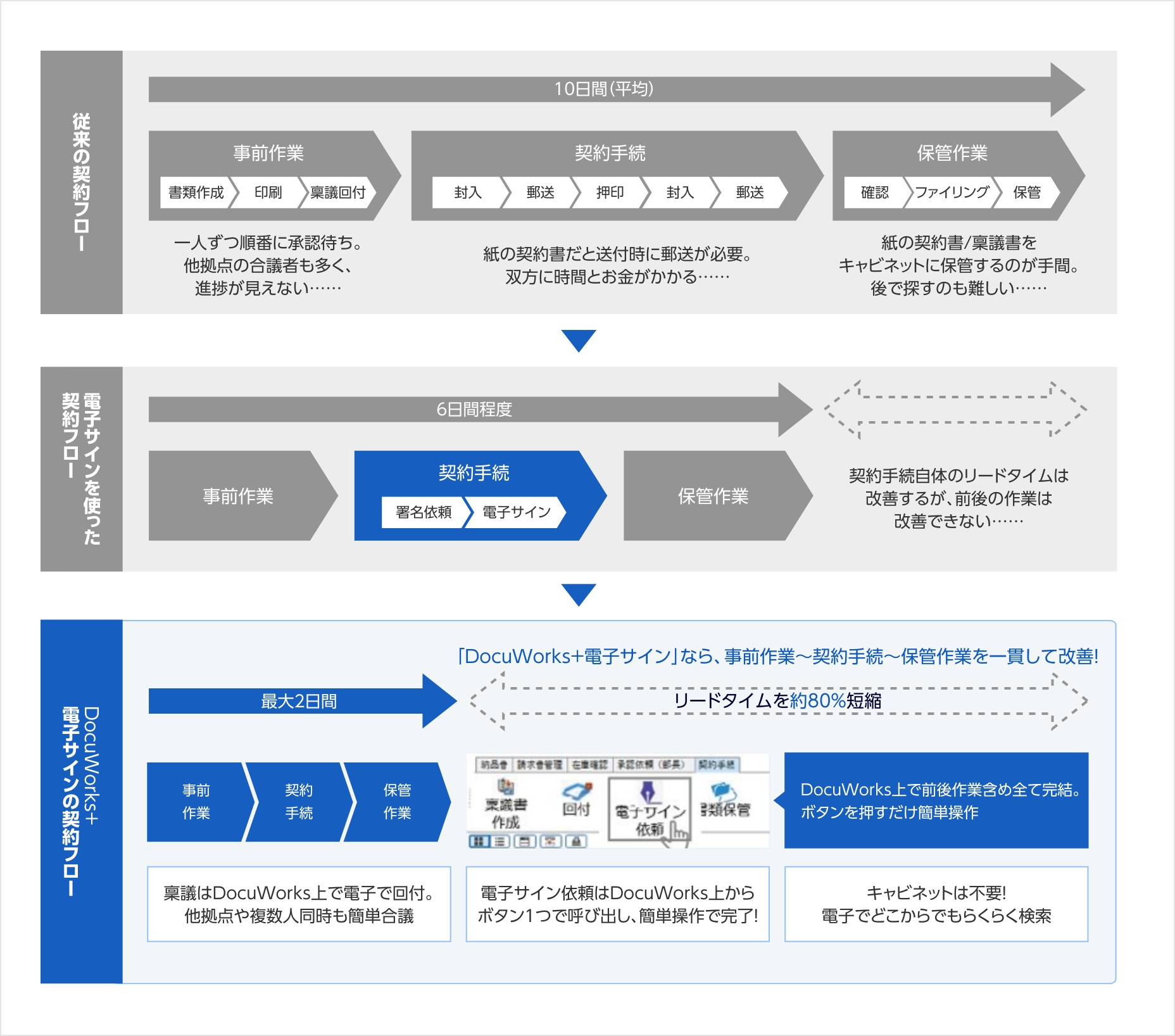 FUJIFILM DocuWorks 富士ゼロックス富士フィルム ドキュワークス